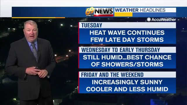 Weather Stock Chart